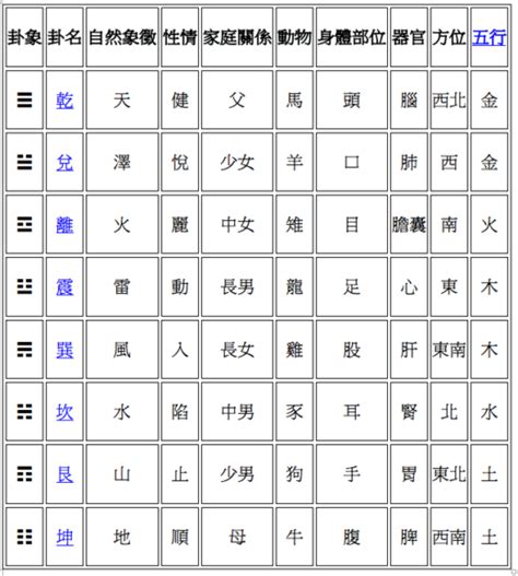 八卦人|概說六：八卦的象徵義──為什麼八卦能包羅萬象？